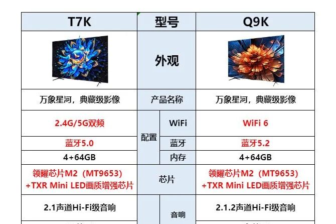 t7k和q9k怎么选?t7k和q9k买哪个-1