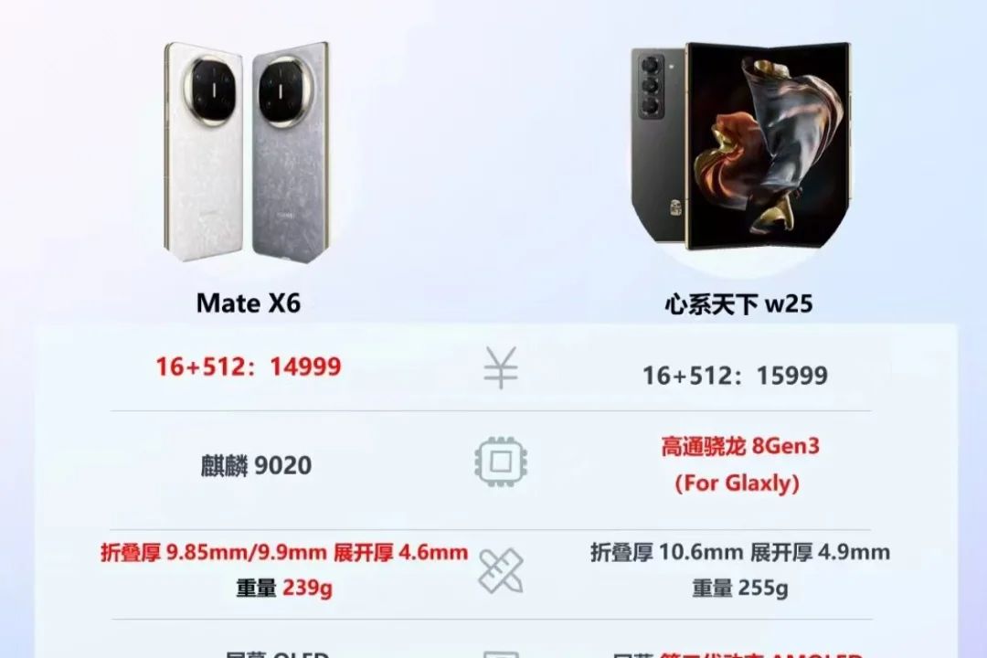 华为X6和三星W25哪个好？华为X6和三星W25对比怎么选-1