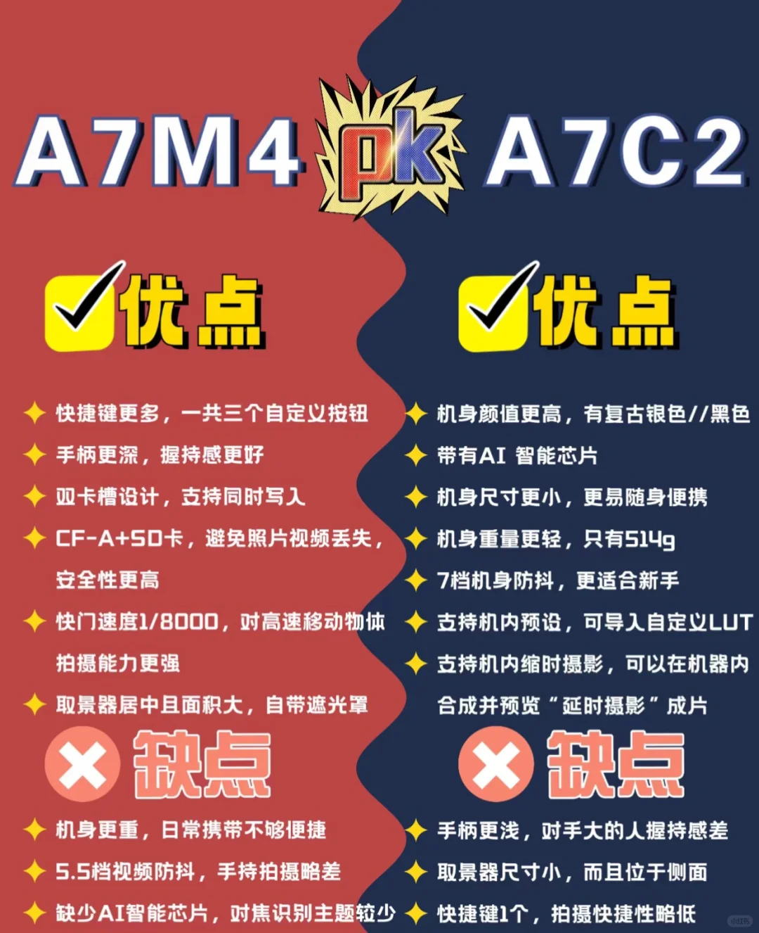 索尼a7c2和a7m4哪个好？索尼a7c2和a7m4怎么选