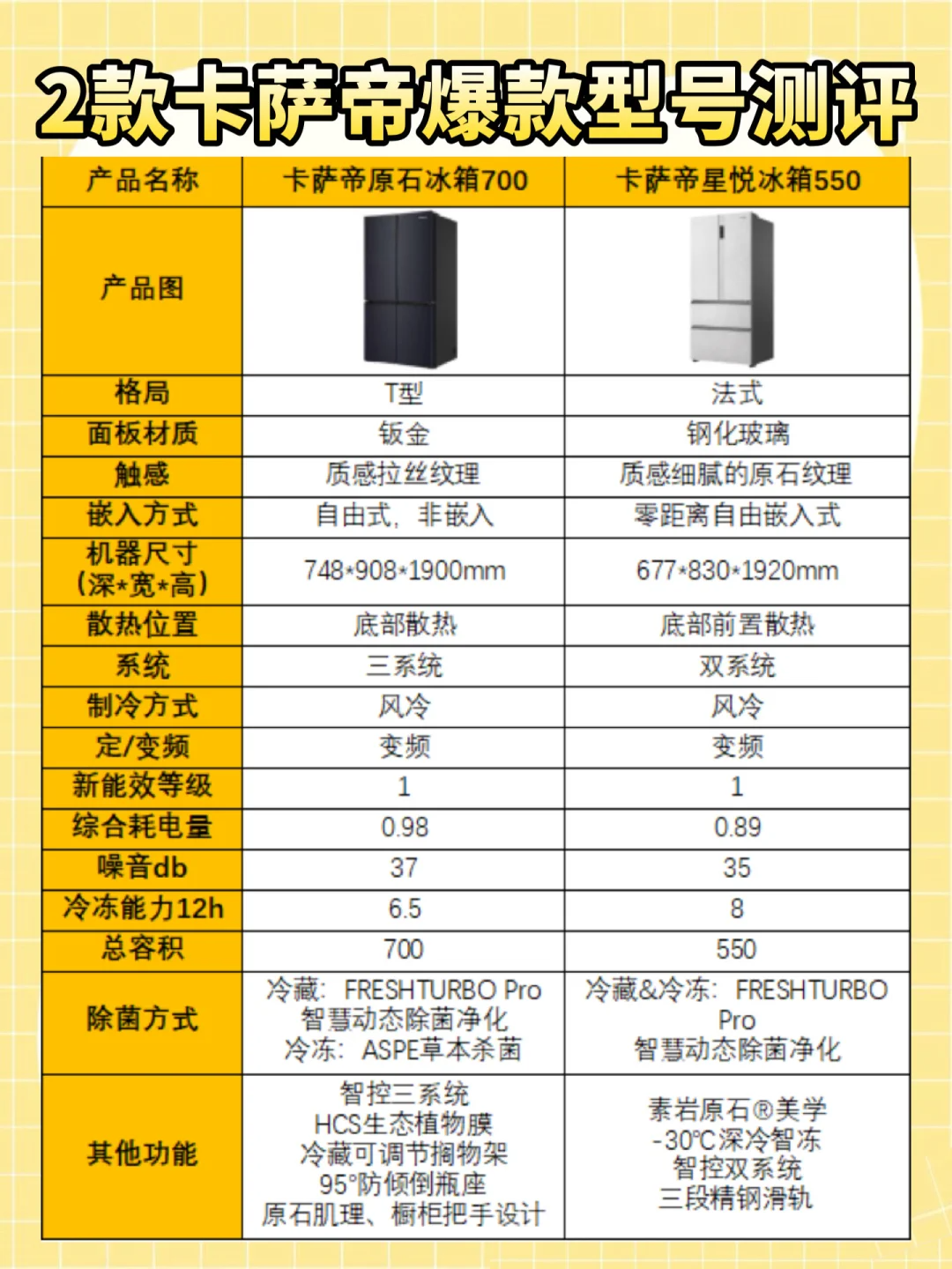 卡萨帝550和700最建议买哪个‌？卡萨帝550和700哪个好