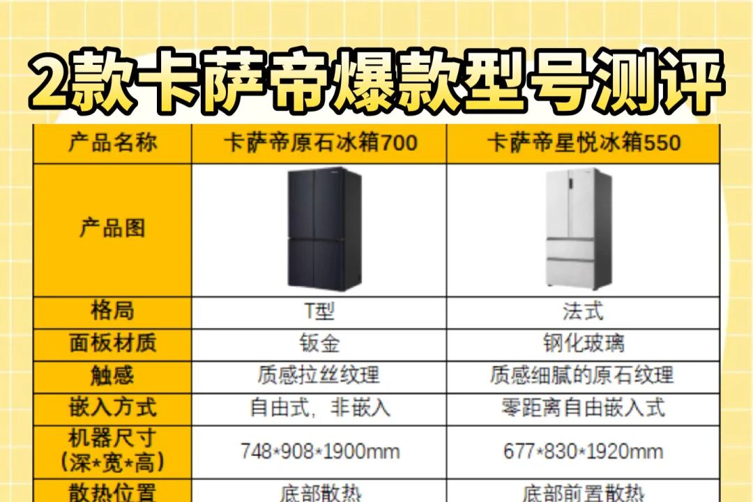 卡萨帝550和700最建议买哪个‌？卡萨帝550和700哪个好-1