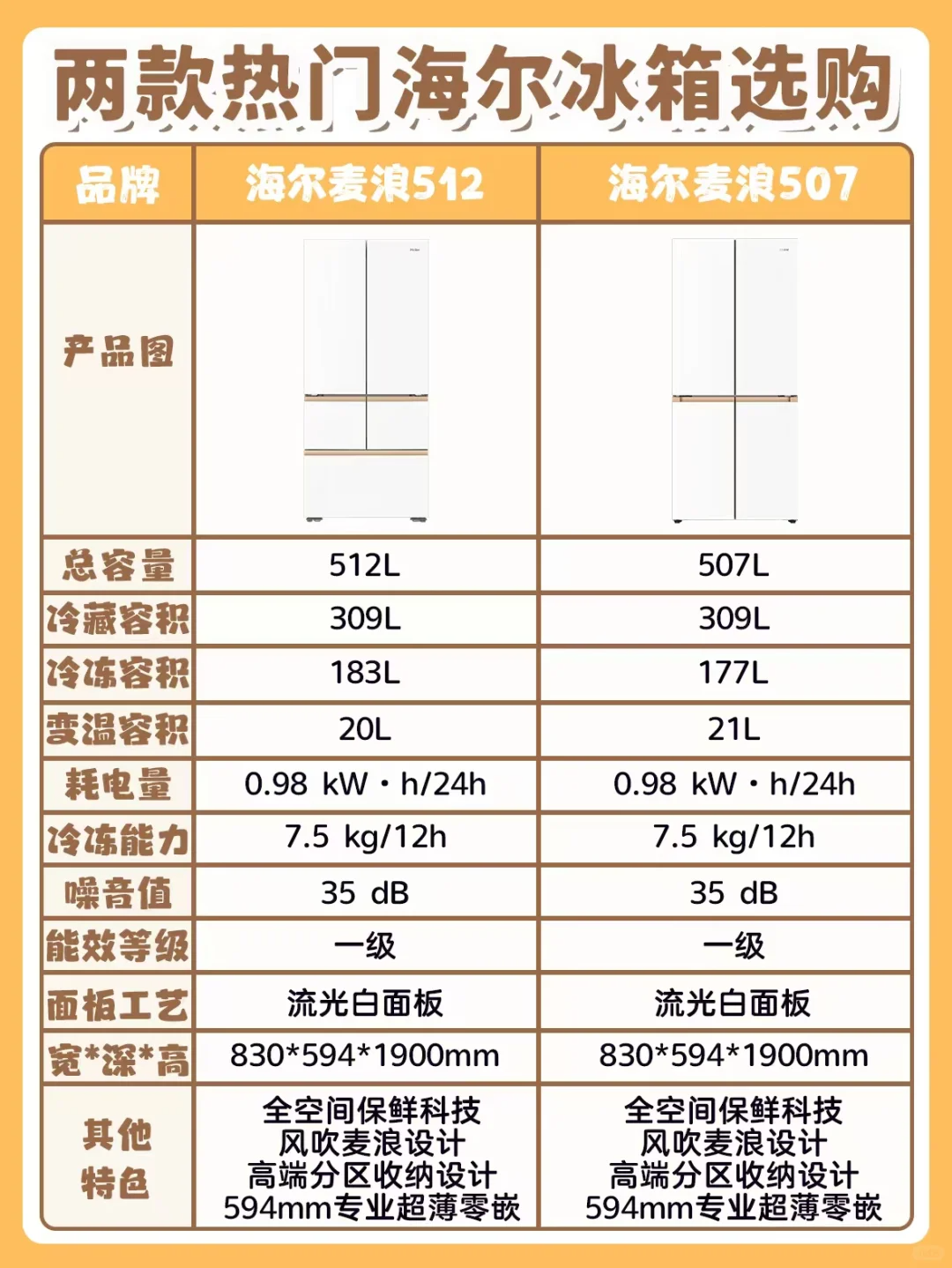 海尔507和512冰箱哪个好？海尔507和512应该如何选