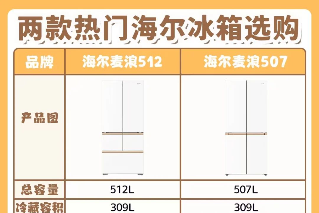 海尔507和512冰箱哪个好？海尔507和512应该如何选-1