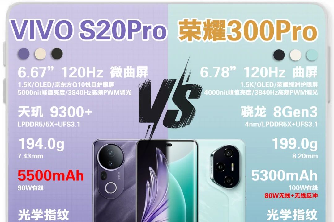 vivos20pro值得买吗？vivos20pro和荣耀300pro哪个好-1