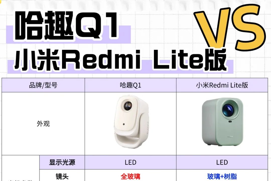 哈趣和小米投影仪哪个好？哈趣q1和小米redmilite应该如何选-1