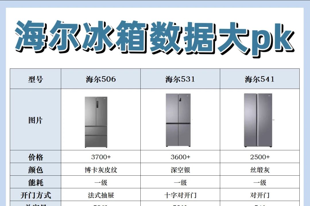 海尔冰箱哪款性价比最高又实惠？海尔506、531与541哪款好-1