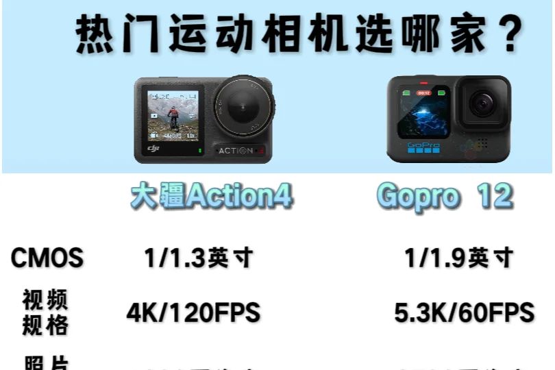 大疆和gopro谁才是霸主？gopro相机11和12的区别-1