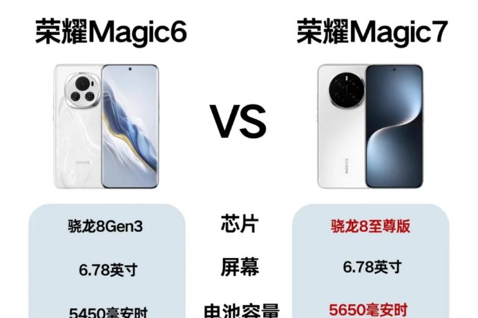 荣耀magic6和magic7选哪个？荣耀Magic6和Magic7对比哪个好-1