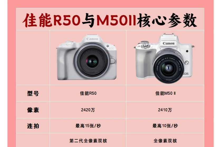 佳能r50和m50二代有什么区别?佳能r50和m50二代哪个值得买-1