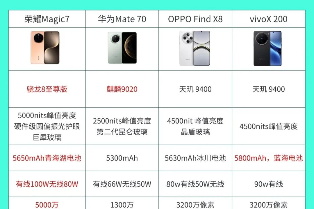 华为,荣耀,oppo,vivo哪个性价比高？男生用哪个比较好-1