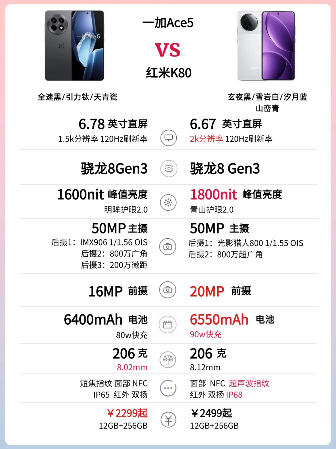 红米k80和一加ace5哪个好？红米k80和一加ace5选哪个