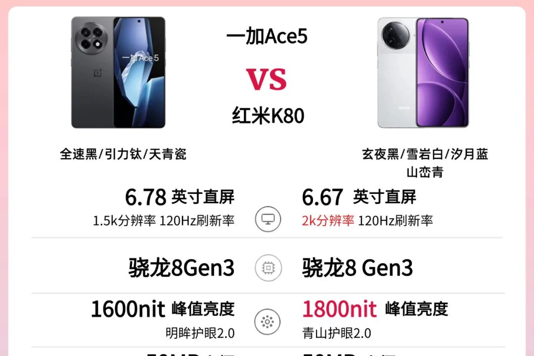 红米k80和一加ace5哪个好？红米k80和一加ace5选哪个-1