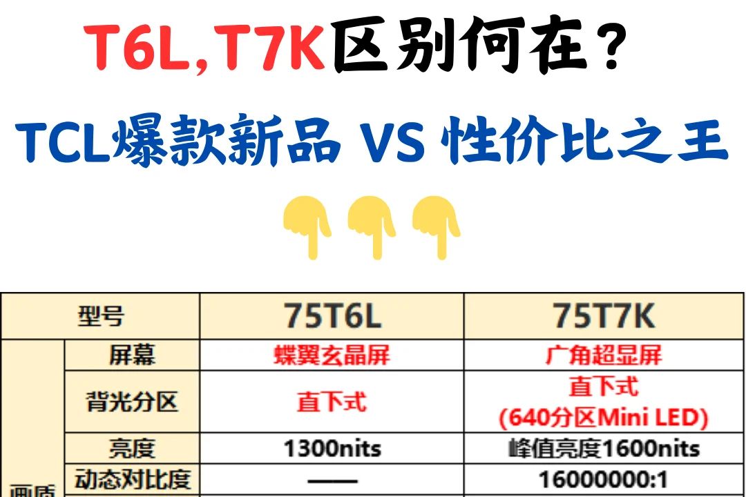 tclt6l和t7k有什么区别？TCLT6L和T7K对比哪个好-1