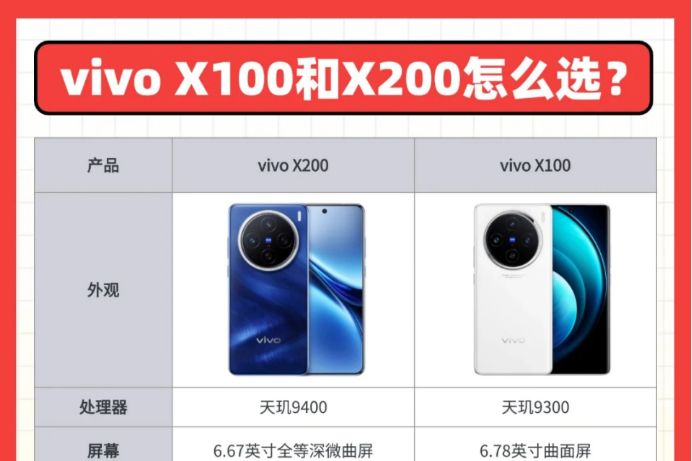 vivox100和vivox200哪个好?vivox100和vivox200有什么区别-1