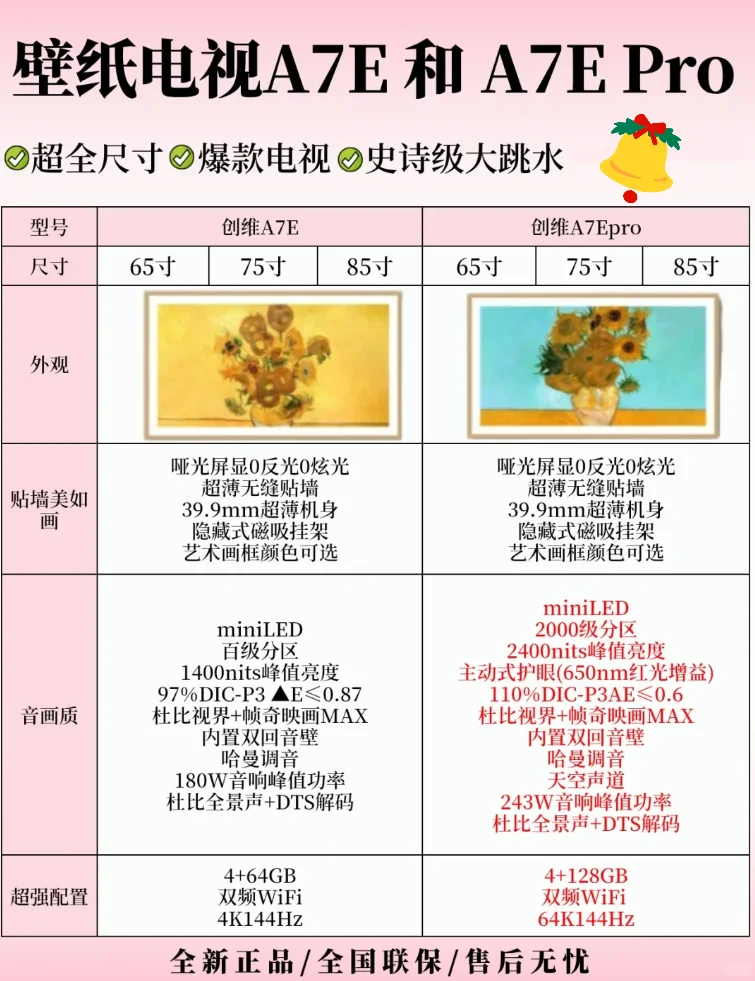 创维A7E和a7EPRO哪个更值得购买?创维a7e和a7epro怎么选