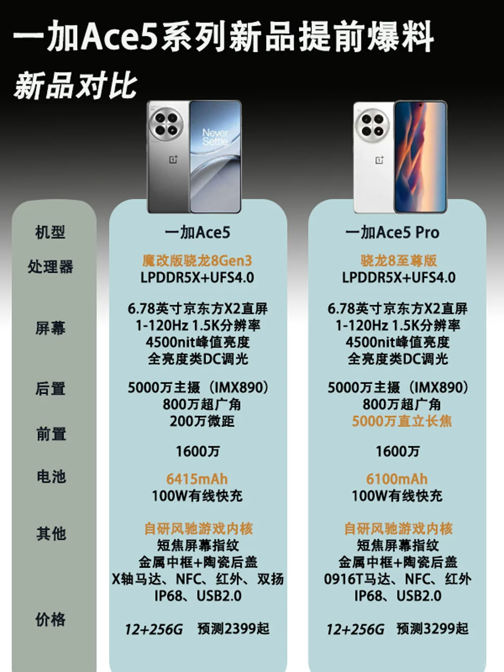 一加ace5和ace5pro哪个好？一加Ace5和一加Ace5Pro区别