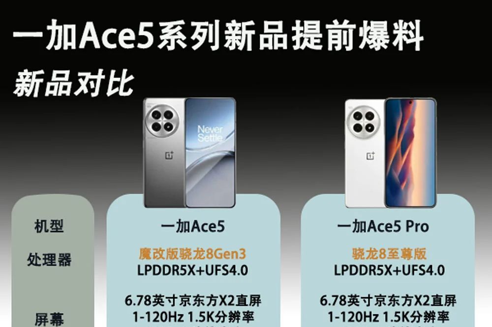 一加ace5和ace5pro哪个好？一加Ace5和一加Ace5Pro区别-1