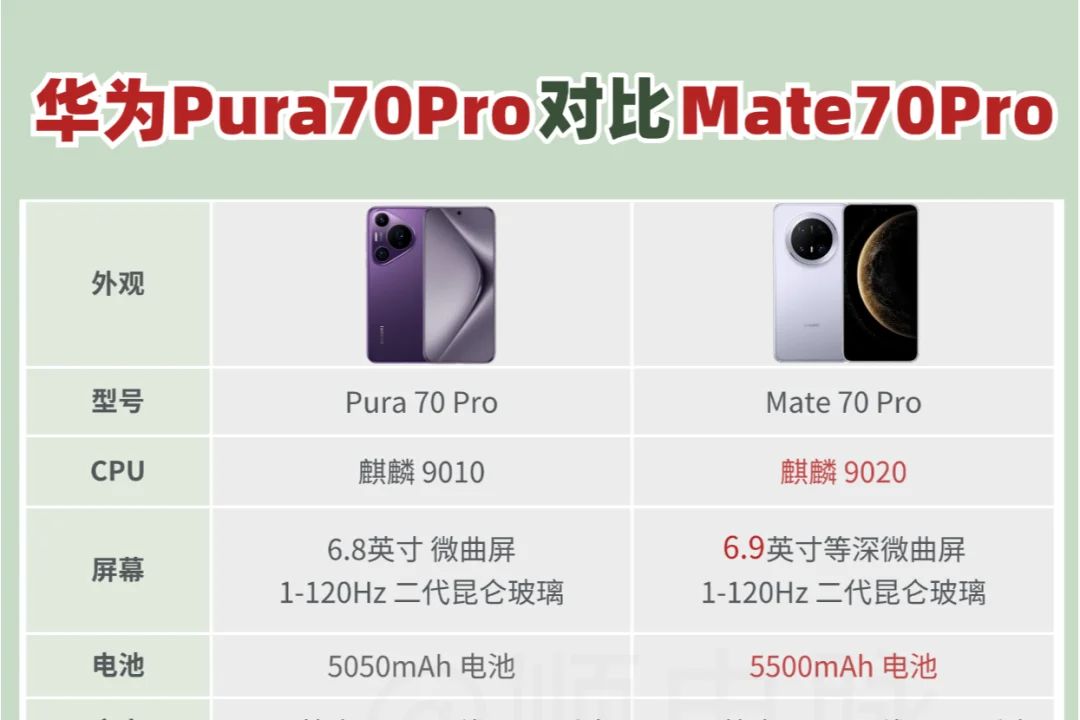 华为Pura70pro和mate70pro哪个好?华为Pura70Pro和mate70Pro区别-1