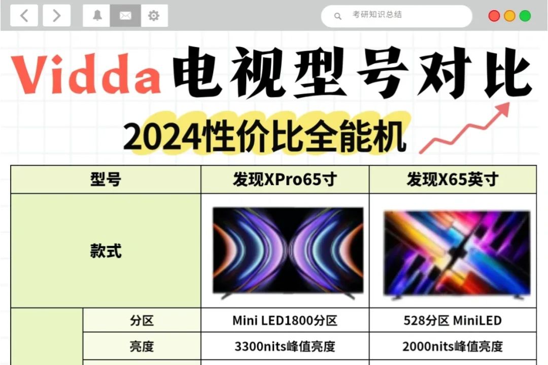 vidda发现xpro和发现x哪个好？vidda发现xpro和发现x应该如何选-1