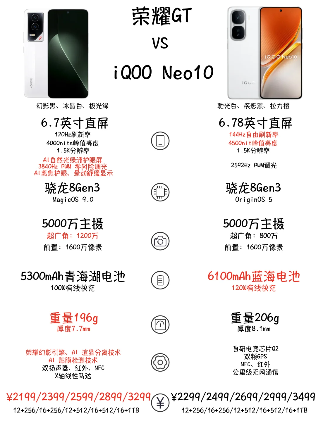 荣耀gt和iqooneo10哪个好?荣耀gt和iqooneo10对比怎么选