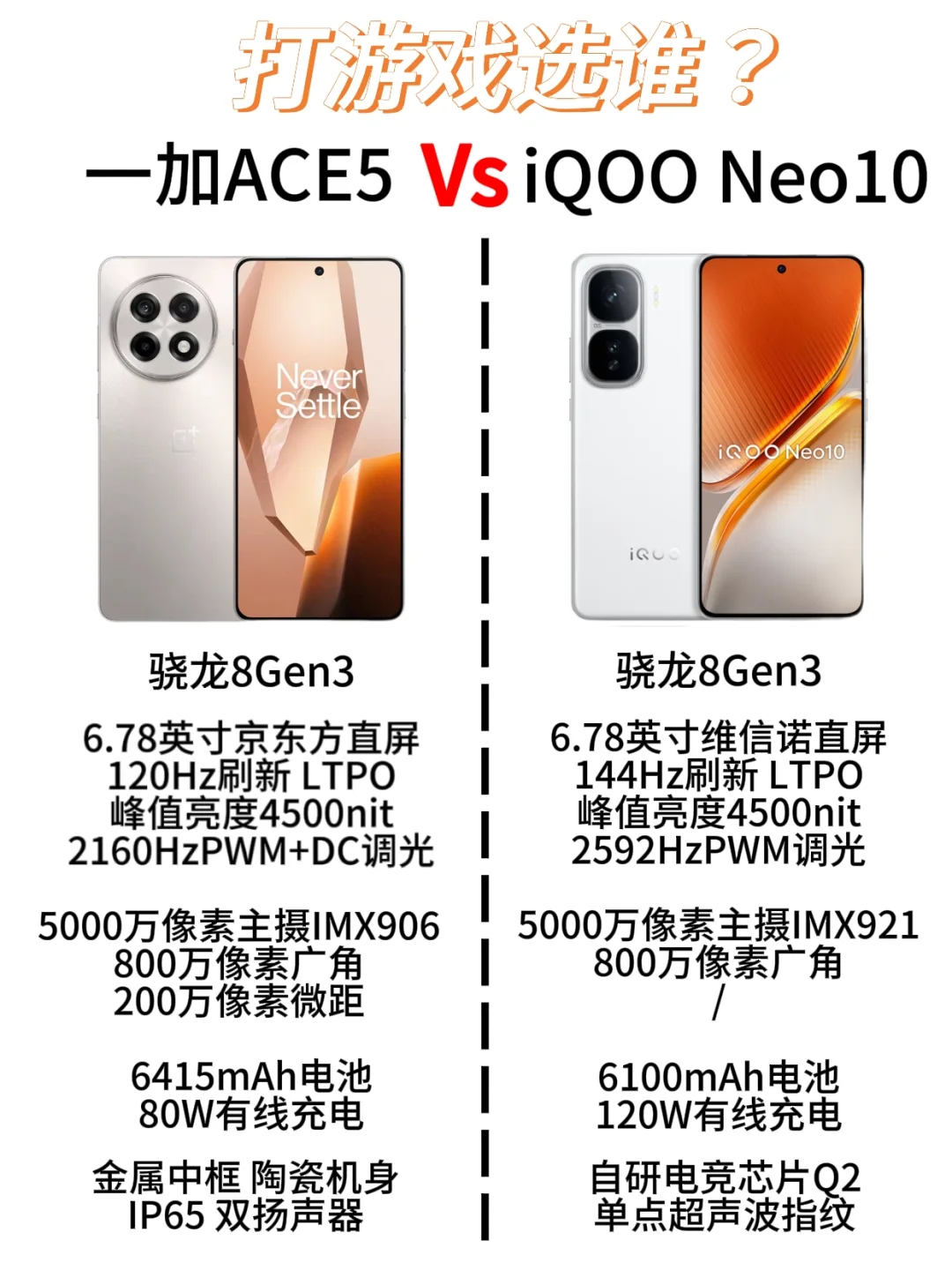 一加ace5和iqooneo10怎么选?一加ace5和iqooneo10对比哪个好