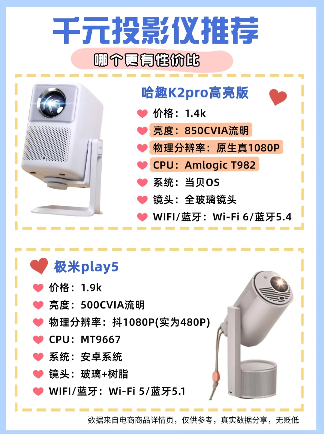 哈趣和极米投影仪哪个好？哈趣K2pro和极米play5怎么选