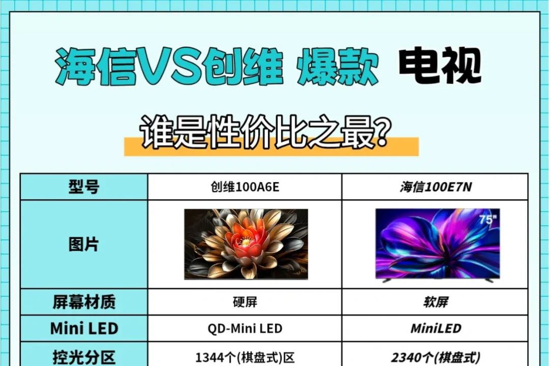 创维A6E和海信E7N哪个更好？创维A7E和海信e7n对比应该如何选-1