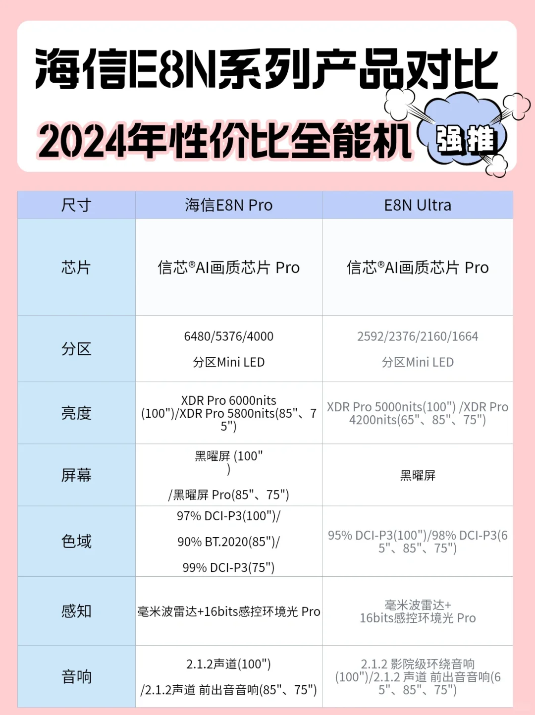 海信e8n pro和e8n ultra怎么选？海信e8npro和e8nultra区别