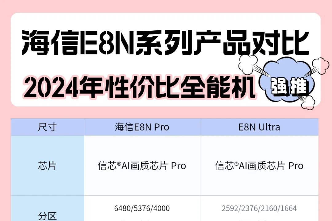 海信e8n pro和e8n ultra怎么选？海信e8npro和e8nultra区别-1