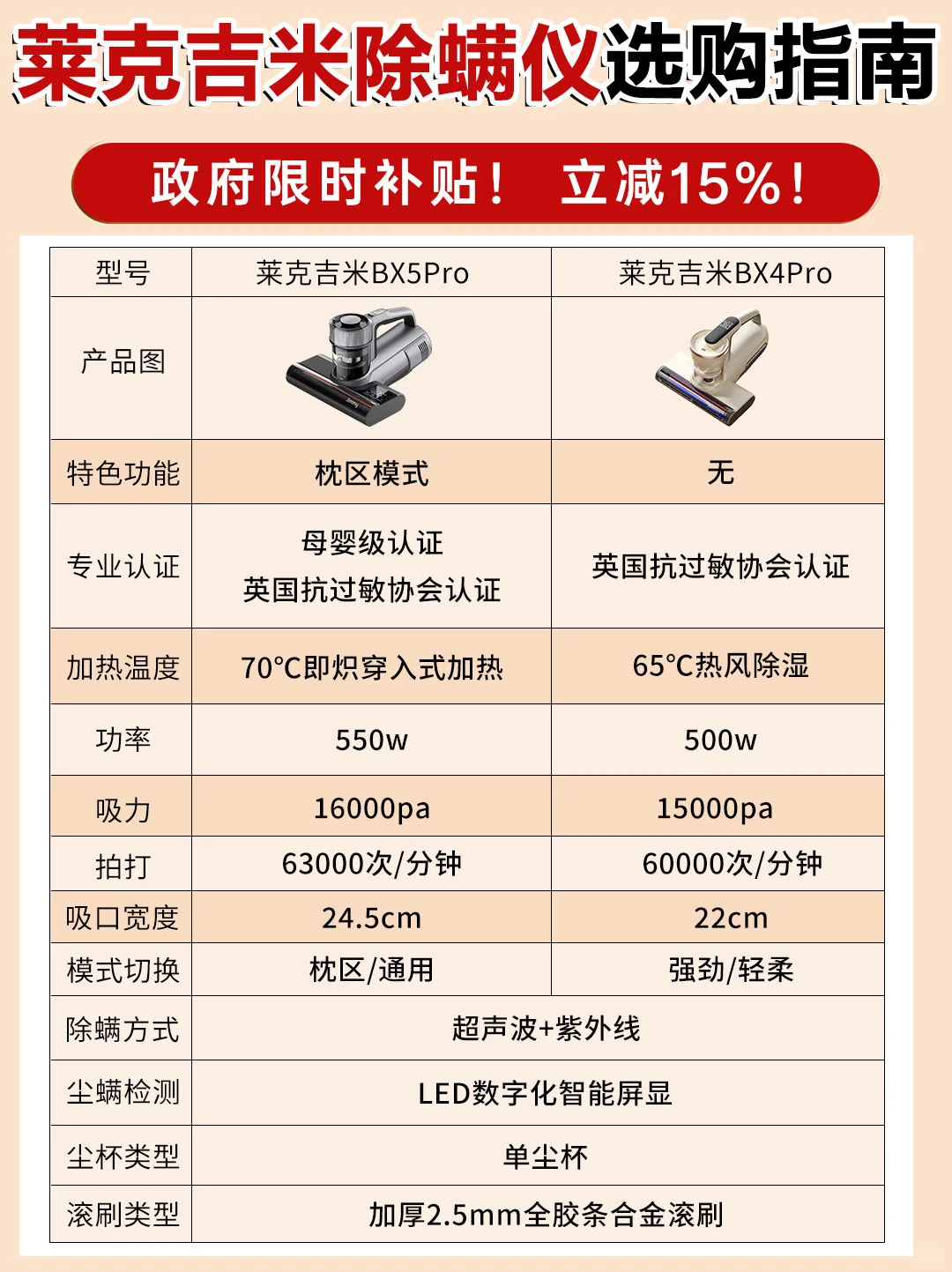 莱克吉米bx4pro和bx5pro对比哪个好？莱克吉米bx4pro和bx5pro选哪个