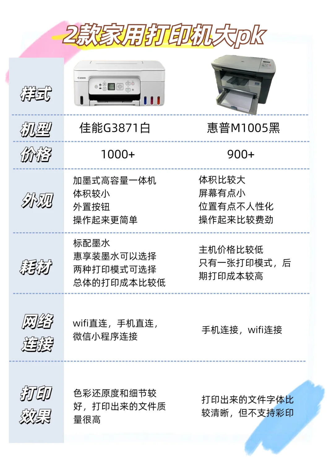 佳能G3871和惠普M1005对比哪个好？哪个更实用实惠